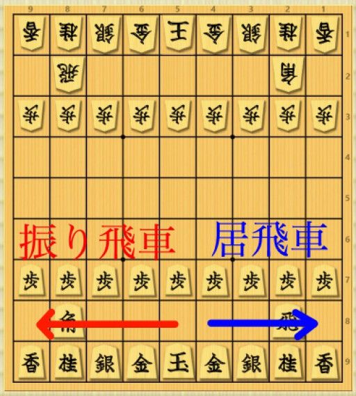 振り飛車のきっかけは勘違い - なぎなぎブログ