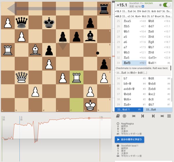 チェス Chess が遊べる 学習できるサイト Lichess がおすすめ なぎなぎブログ