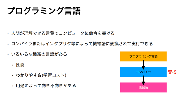 プログラミング はじめの一歩 これからプログラミングを始めたい方へ なぎなぎブログ
