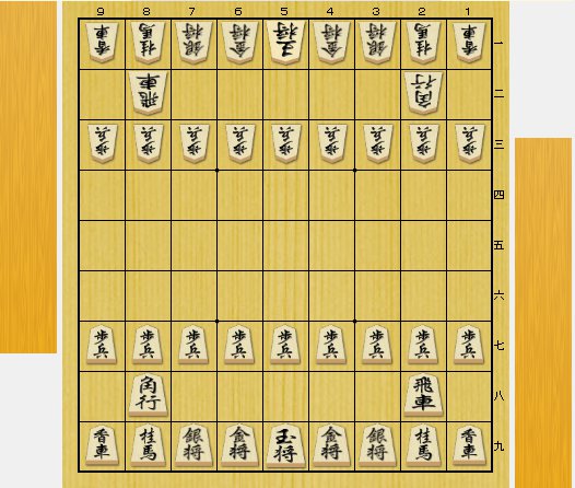 Macで将棋ソフト 将棋所 と水匠2を導入する なぎなぎブログ